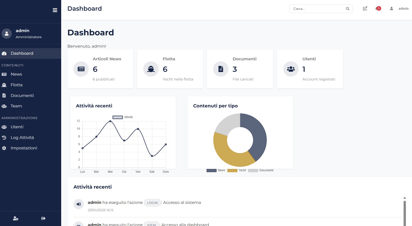 Backend Dashboard
